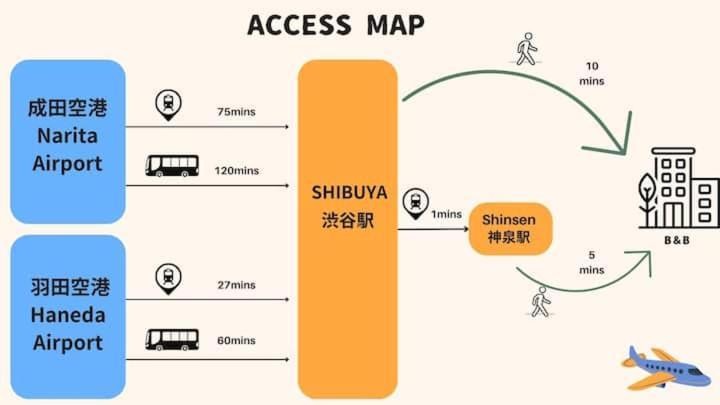 S2 Shibuya House 850M From Shibuya Sta Aparthotel Tokyo Luaran gambar